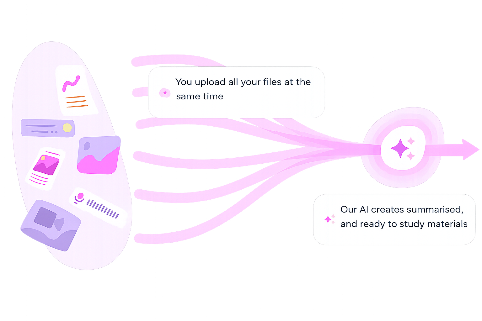Prepare your notes graphic part 1